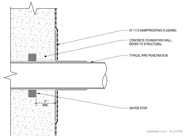A-22VFN — Pipe Penetration Section Detail Post-Applied Dampproofing