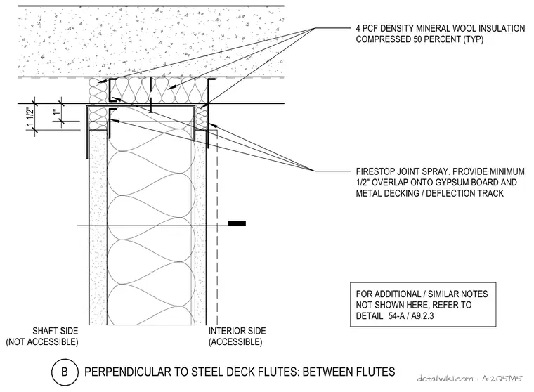 A-2Q5M5 — Firestop Joint Spray. Provide Minimum