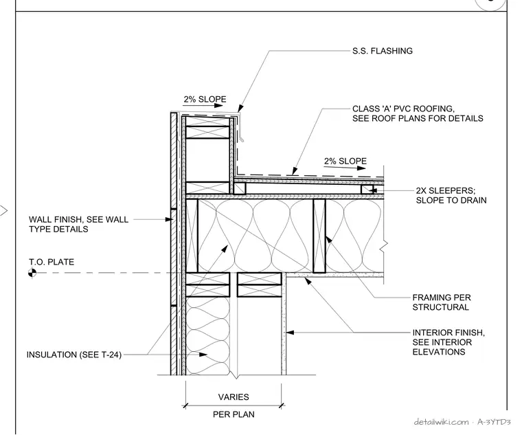 A-3YTD3 — Parapet Stone Wall At Flat Roof - Sarnafil