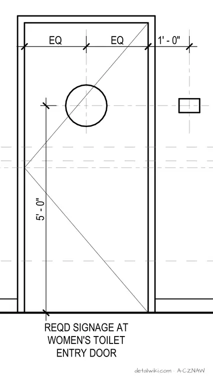A-CZNAW — Reqd Signage At