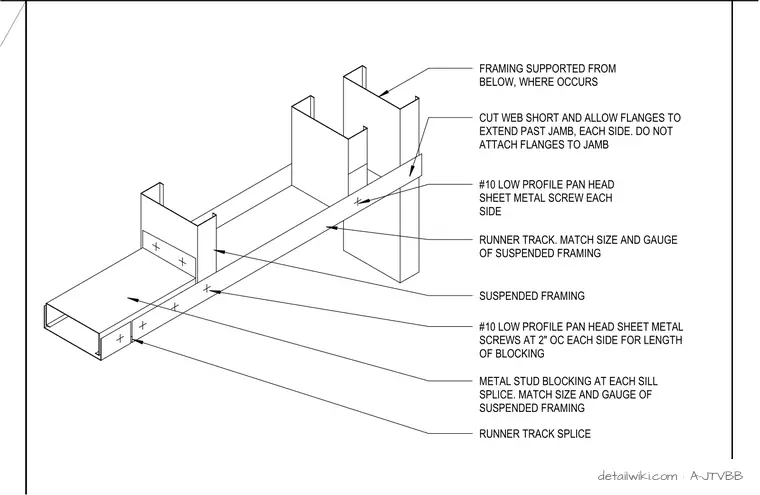 A-JTVBB — Typical Sill Requirements
