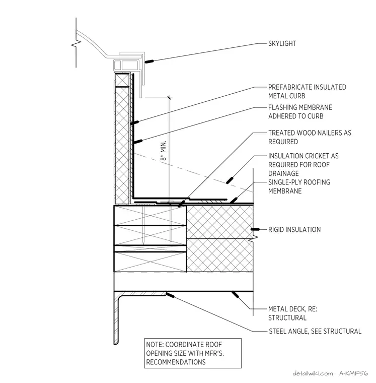 A-KMF56 — Typ. Skylight Curb Detail