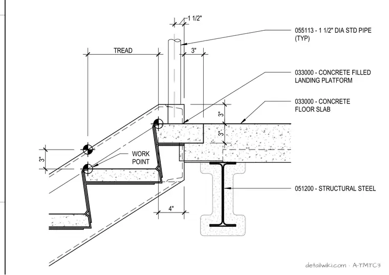 A-TMTC3 — Stair Detail @ Floor Level Landing
