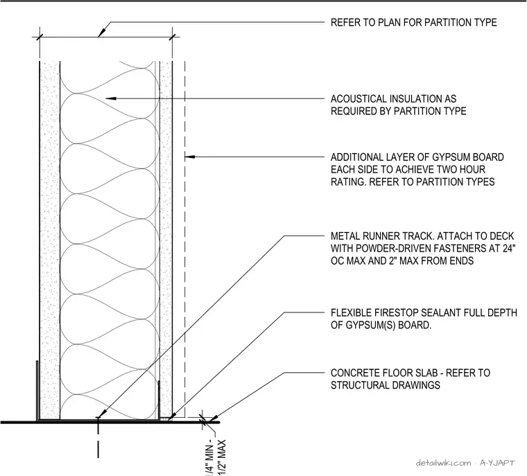 A-YJAPT — At Metal Stud Shaftwall Base Detail (Metal Stud)