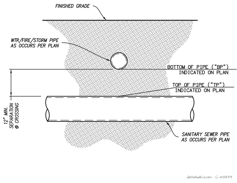 C-48AY9 — Minimum Utility Crossing Separation