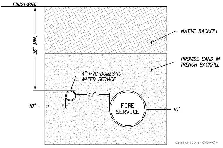 C-B33Q4 — Domestic Water And Fire Water Joint Trench - Type 2