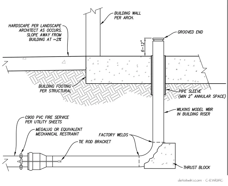 C-EWQHC — Fire Riser Into Building Shell