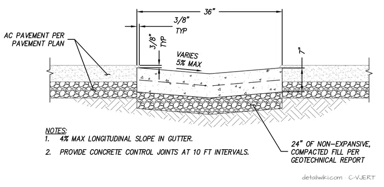 C-VJERT — Ribbon Gutter