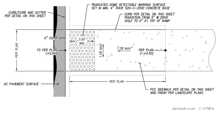 C-VTND6 — Detail