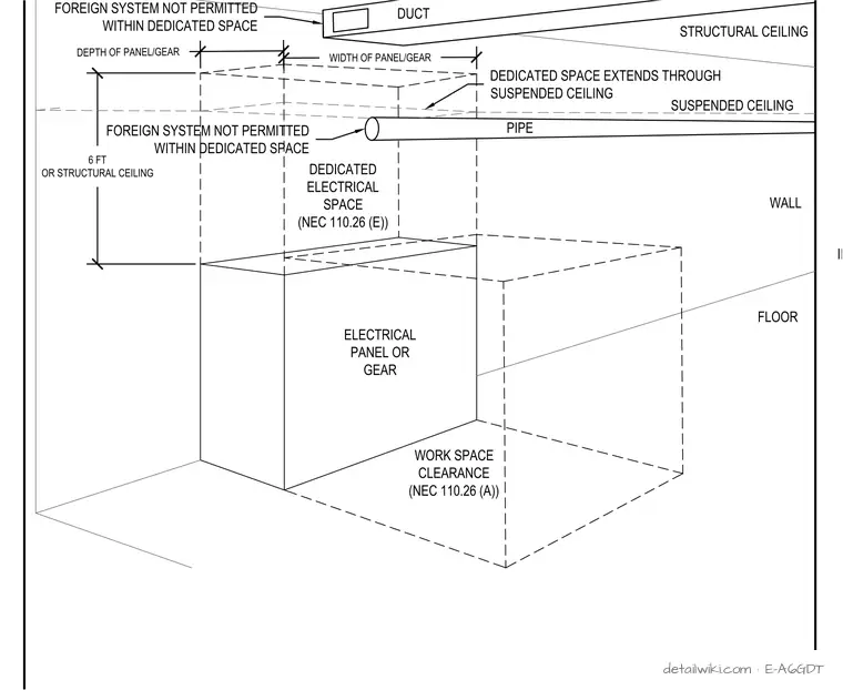 E-A6GDT — Dedicated Electrical Space Detail