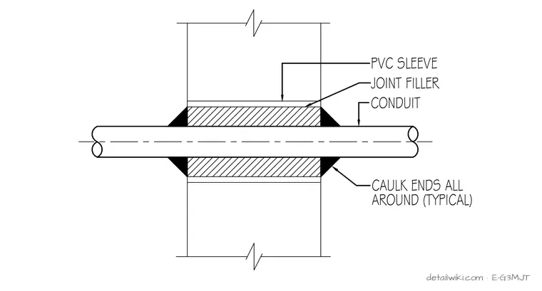E-G3MJT — At New Wall Or Slab Detail