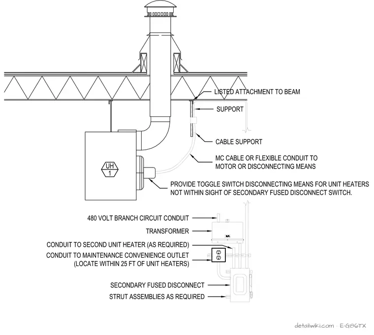 E-G86TX — Unit Heater And Transformer Installation Detail