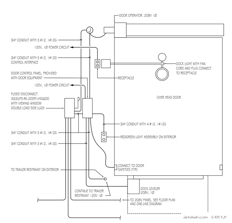 E-KRYJT — Powered Dock Door Detail