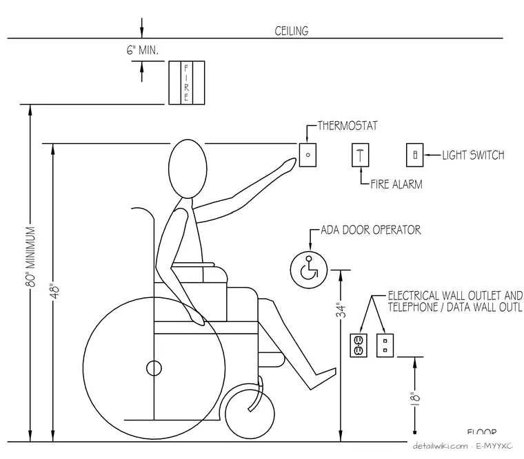 E-MYYXC — For Electrical Devices Detail