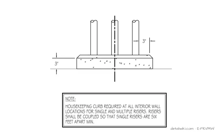E-PKVMW — Concrete Housekeeping Curb Detail