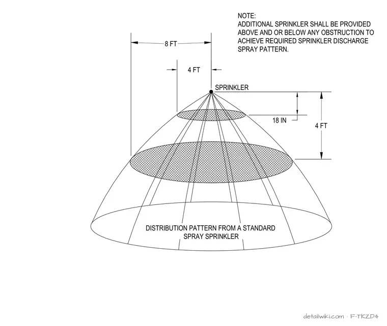 F-TKZD4 — Obstruction To Sprinkler Discharge Pattern Detail