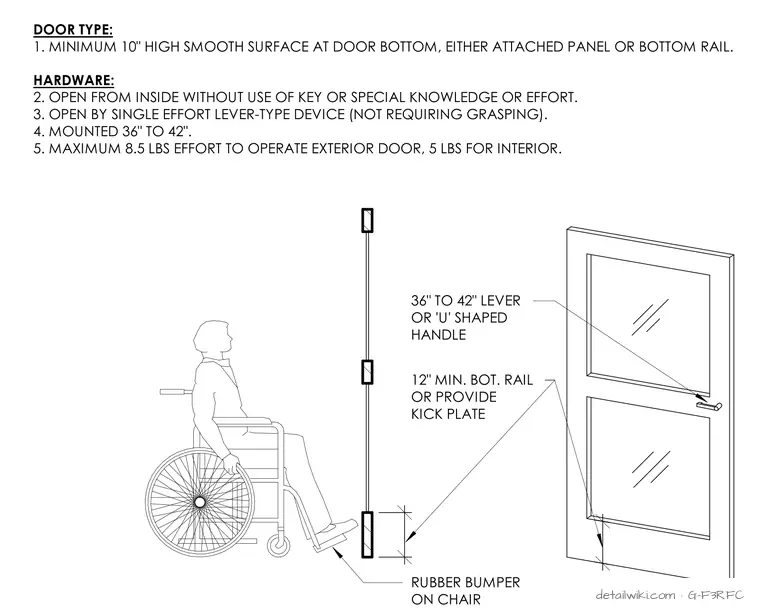 G-F3RFC — Ada Door Requirements6