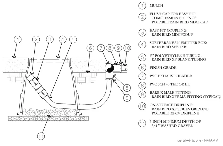 I-3HAVV — On-Surface Dripline Flush Point Detail