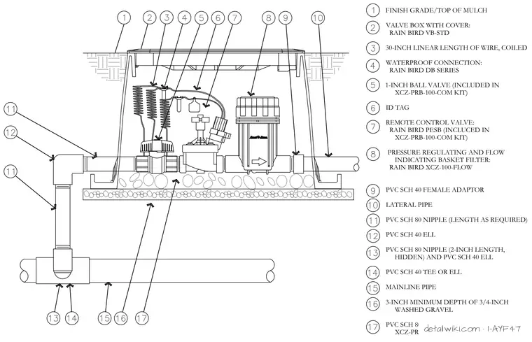 I-AYF47 — Drip Control Zone Kit Detail