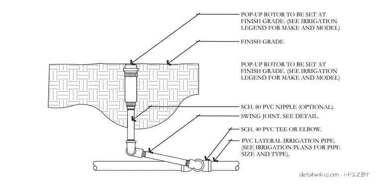 I-F2ZBT — Rotor Head Detail