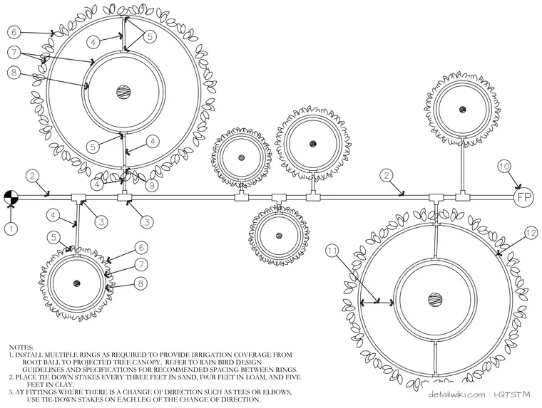 I-QTSTM — On-Surface Dripline Tree/Shrub Detail