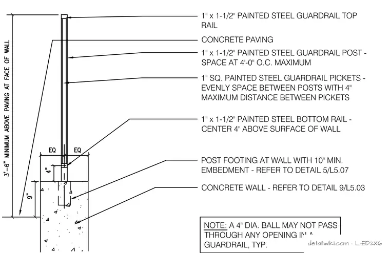 L-ED2X6 — Guardrail