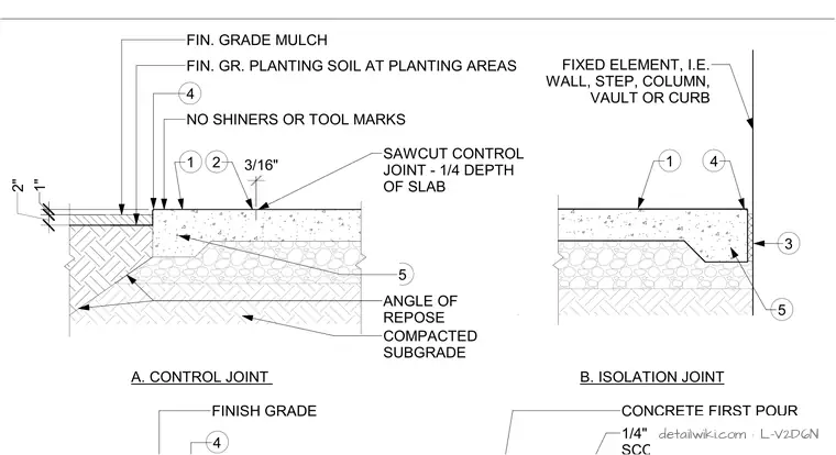 L-V2D6N — Control Joint, Isolation Joint, Thickened Edge, Construction Joint