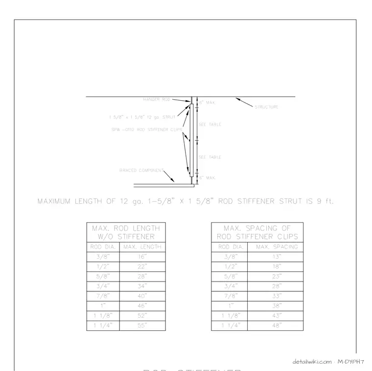 M-DYPH7 — Rod Stiffener Details And Requirements