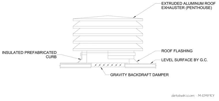 M-EMFKY — Louvered Releif Vent Detail