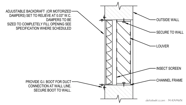 M-KAMXN — Relief Air Louver