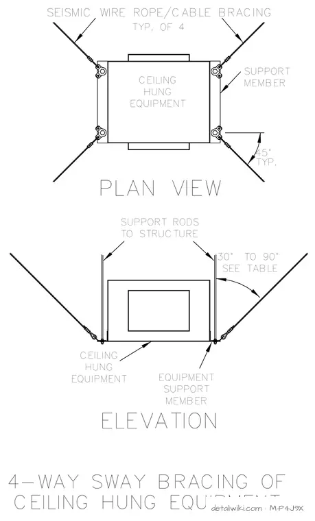 M-P4J9X — 4-Way Sway Bracing Of Ceiling Hung Equipment