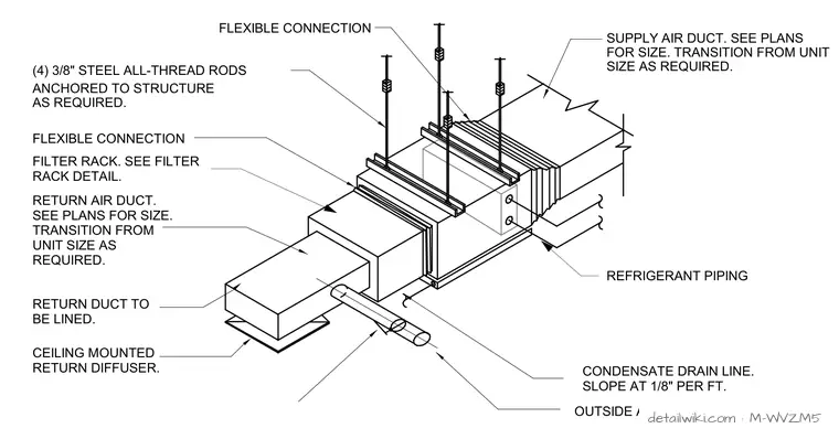 M-WVZM5 — Fan Coil Unit With Filter