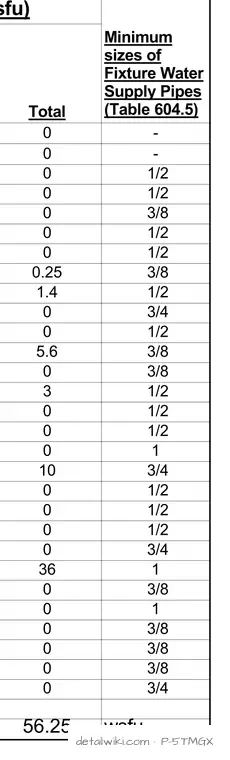 P-5TMGX — Load Values In Water Supply