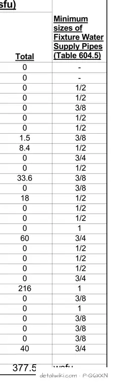 P-Q6XXN — Load Values In Water Supply