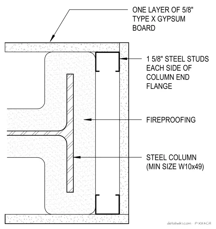 P-XX4CH — Column Enclosure