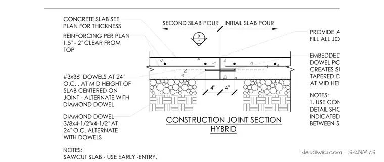 S-2NM7S — Construction Joint Section Hybrid