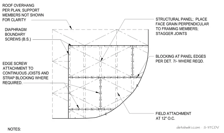 S-3TCDV — Typical Wood Structural Panel Sheathing Layout