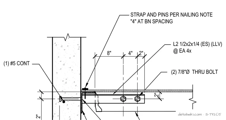 S-7Y2C5 — Wall Anchor Detail