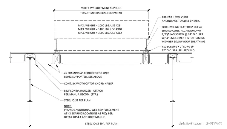 S-9DMX9 — Typical Rtu Support Detail