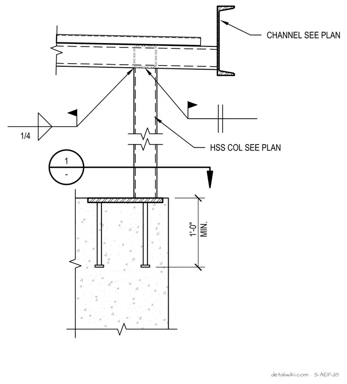 S-AEFJ8 — Post Detail