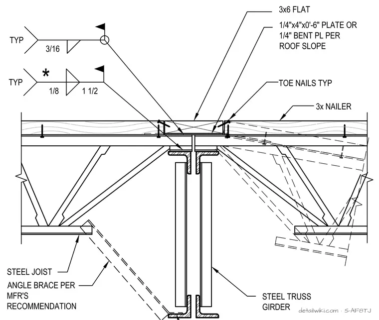 S-AF8TJ — Truss To Truss Detail