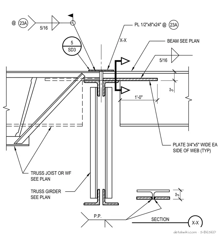 S-BESED — Beam/Truss @ Girder Conn