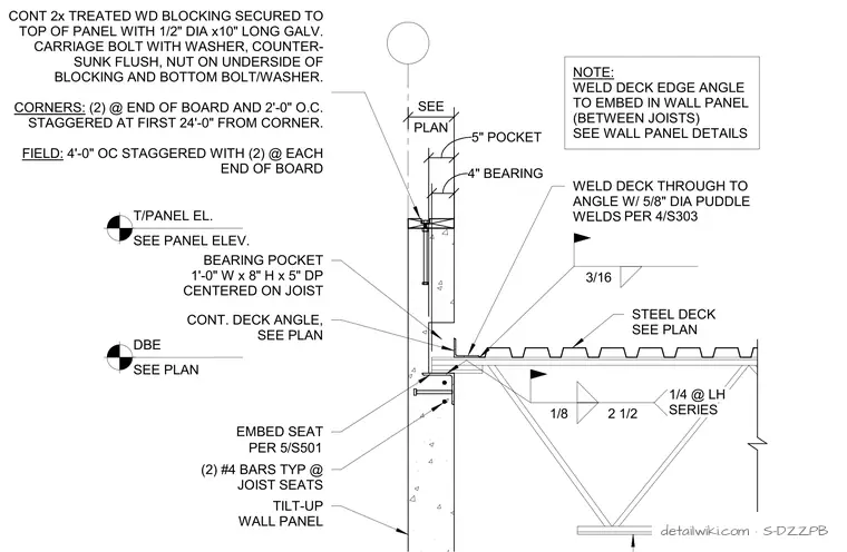 S-DZZPB — Joist To Tilt-Up Panel W/ Parapet
