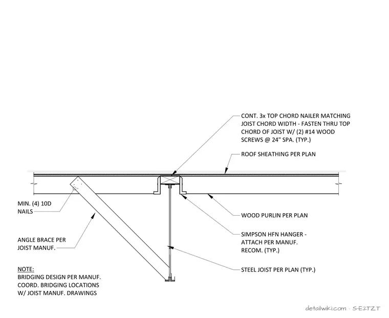 S-E2TZT — Section