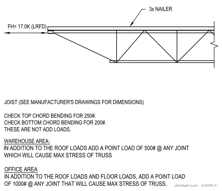 S-EDHCT — Truss Loading Detail (Uno)