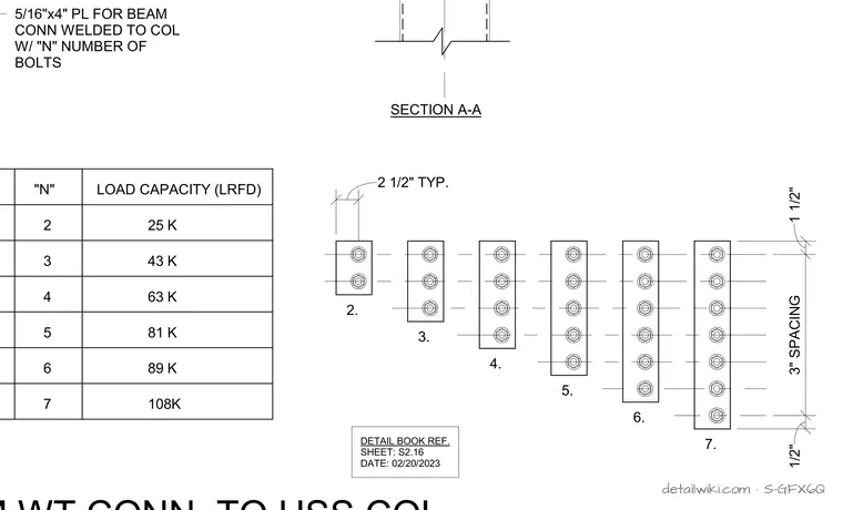 S-GFX6Q — Load Capacity (Lrfd)