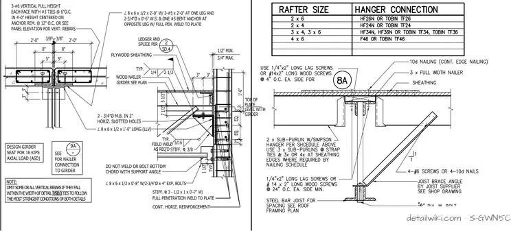 S-GWN5C — Sub-Purlin To Joist