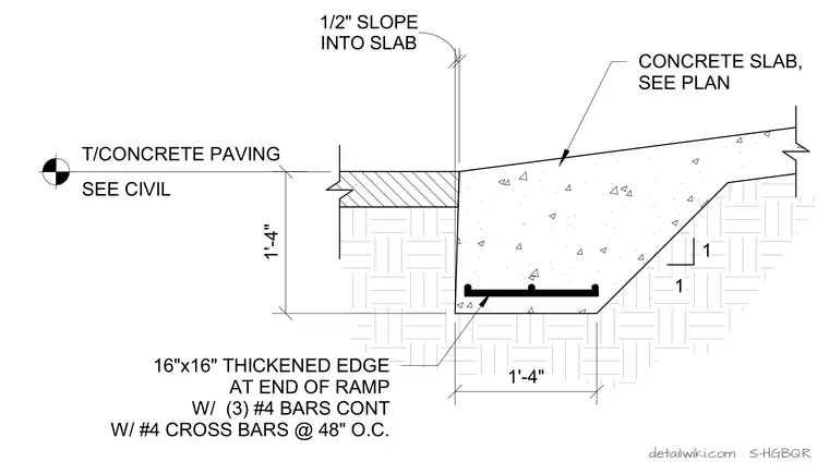 S-HGBQR — Slab Edge At End Of Ramp