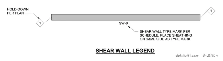 S-JENC4 — Wood Shear Wall Schedule