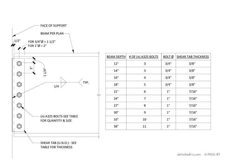 S-M823D — Extended Shear Tab Connection Detail